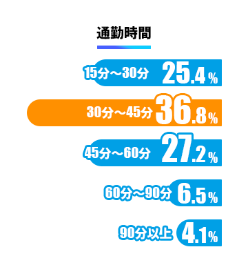 男女比50%