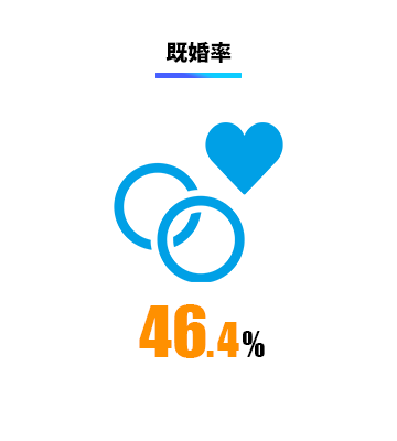 男女比50%
