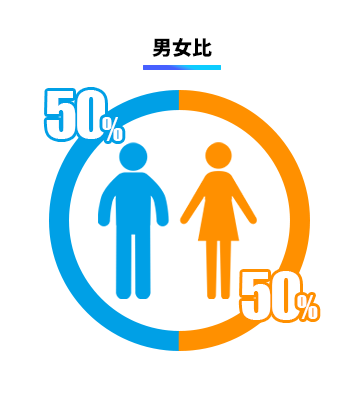 男女比50%
