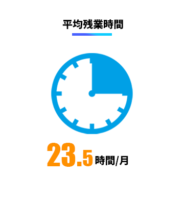 平均年齢35.1歳