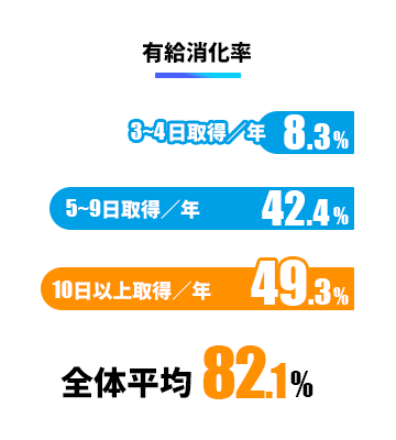 男女比50%